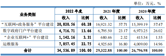 大汉软件被疑“萝卜招标”，所开发APP不法搜集小我信息