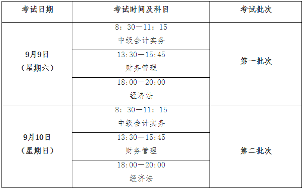 23年中级管帐测验最新摆设！需完成持续3年继续教育？测验批次削减……