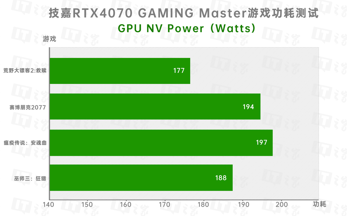 技嘉AORUS GeForce RTX 4070 MASTER评测，照旧堆料且合适2K游戏