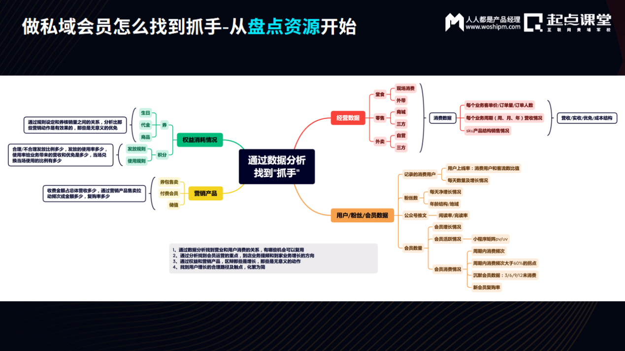 连锁门店业绩增长要怎么增长？