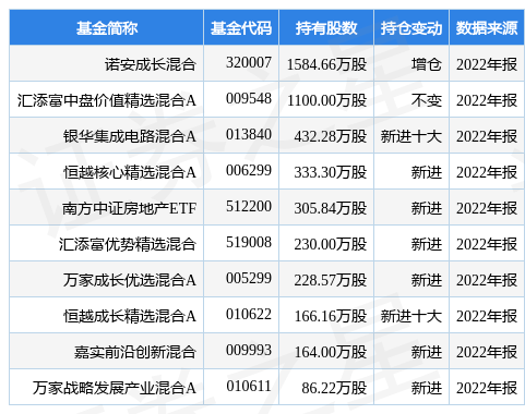 天眼查提示不再是大股东（天眼查提示不再是大股东） 第2张