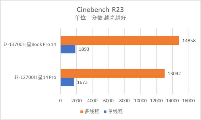 文雅设想 强劲性能，惠普星Book Pro14轻薄本评测