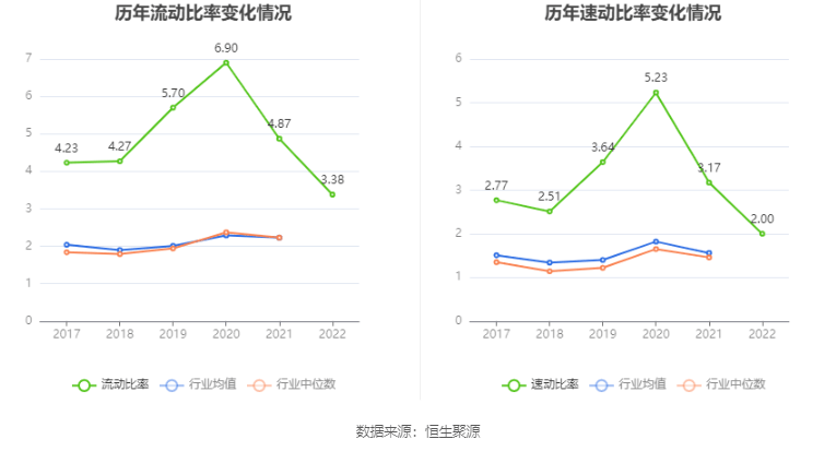 奥锐特：2022年净利润同比增长25% 拟10派1.6元