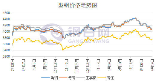 跌势放缓，下周钢价怎么走？