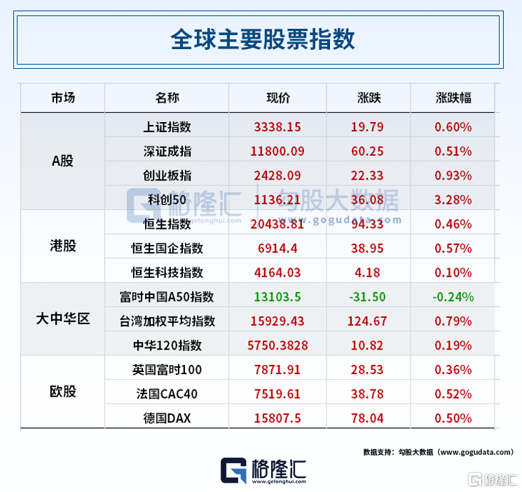 早报 (04.15）| 马斯克参加AI大战！成立草创公司对战Open AI；巴菲特旗下伯克希尔再发千亿日元债；国办发文！独董轨制22年来初次迎严重变革