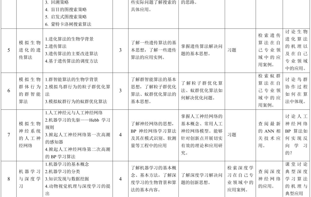 人工智能应用教程(教学大纲)2 人工智能应用教程(教学大纲)