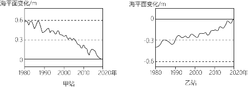 地表最全的中国天文常识点归纳，高考天文必备，没有之一！“图表型”选择题答题技巧！建议保藏！