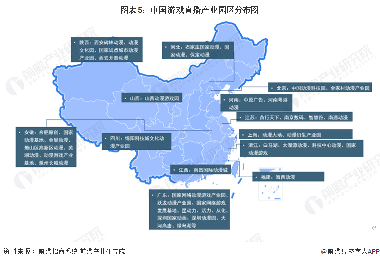 【干货】2023年中国游戏曲播行业财产链现状及市场合作格局阐发 广东与浙江省企业散布较为集中