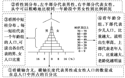 地表最全的中国天文常识点归纳，高考天文必备，没有之一！“图表型”选择题答题技巧！建议保藏！