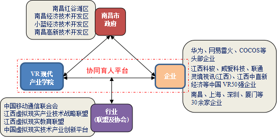 虚拟现实孵化器模式_虚拟企业孵化器没有有形的孵化基地