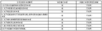 安徽拓山重工股份有限公司 关于选举产生第二届监事会职工代表 监事的通知布告