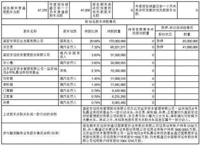 孚日集团股份有限公司2022年度陈述摘要