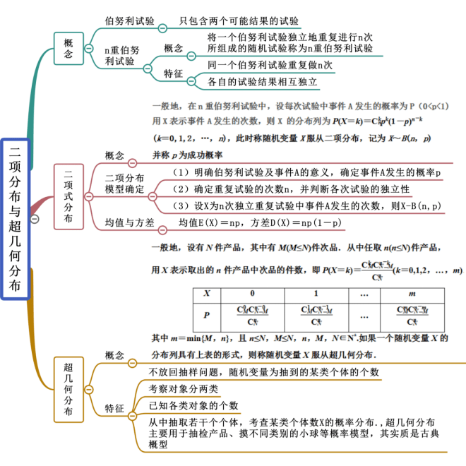 高中數學概念,技巧,解題策略思維導圖_應用_方程_立體幾何