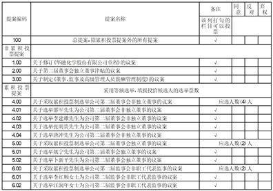 华融化学股份有限公司关于修订 《华融化学股份有限公司章程》的通知布告