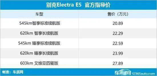2023年第15周上市新车汇总