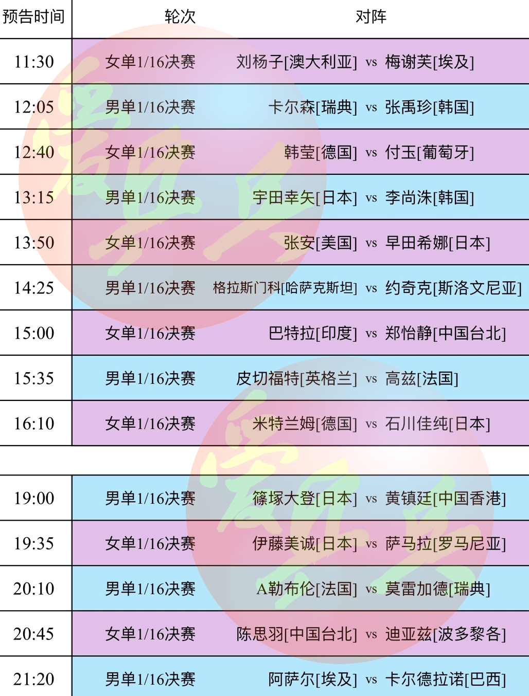 wtt澳门赛奖金分配表图片