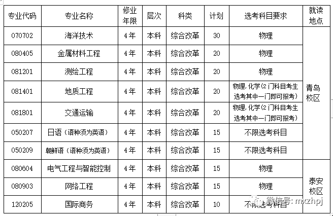 学会了吗（山东招生网）山东招生考试院成绩查询 第1张