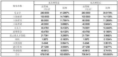 浙江司太立造药股份有限公司 关于向特定对象发行A股 股票预案（修订稿）披露的提醒性通知布告