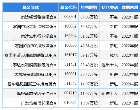 家联科技最新通知布告：2022年度权益分拨10转6派3元 股权注销日为4月25日