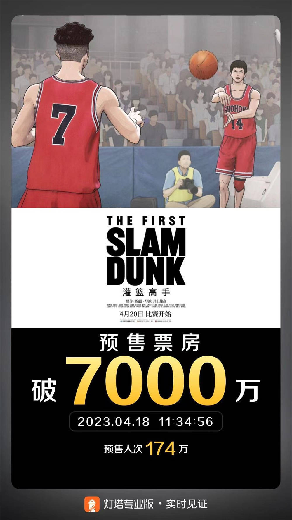 《灌篮高手》电影版预售破7000万,26万人零点场补青春_观众_观影_全国