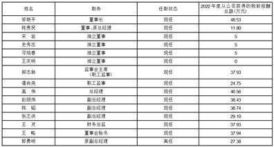 新疆宝地矿业股份有限公司 关于估计2023年度申请金融机构 授信额度的通知布告