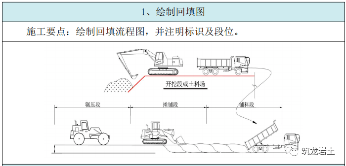 土方回填示意图图片