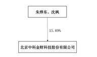 北京中科金财科技股份有限公司2022年度陈述摘要