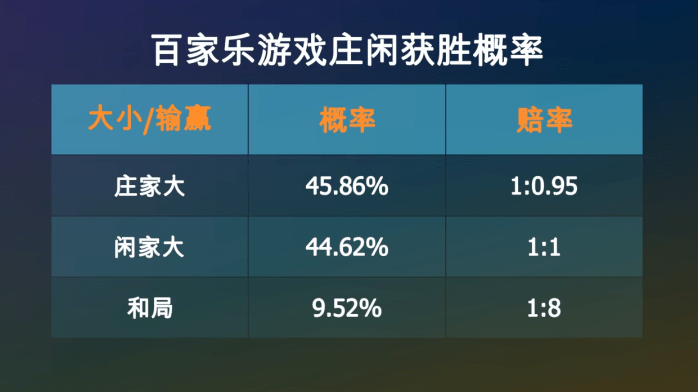 揭秘百家乐:为什么无论多少钱都会输的精光?赌徒能从赌场中赢钱吗?