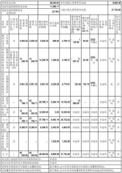 德马科技集团股份有限公司 2023年度董事、监事和高级办理人员 薪酬计划的通知布告