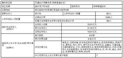 力盛云动（上海）体育科技股份有限公司 2022年度拟不停止利润分配的通知布告