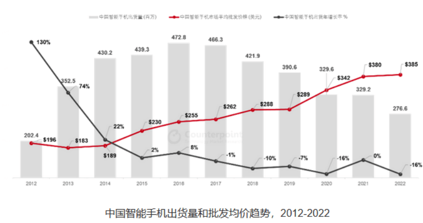 当我们讨论小米高端时，等待的是什么？