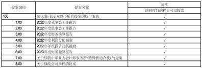 西安国际医学投资股份有限公司 第十二届董事会第十一次会议决议通知布告