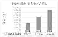 吉林敖东药业集团股份有限公司2022年度陈述摘要