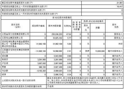 江西国泰集团股份有限公司2022年度陈述摘要