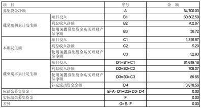 浙江交通科技股份有限公司2022年度陈述摘要