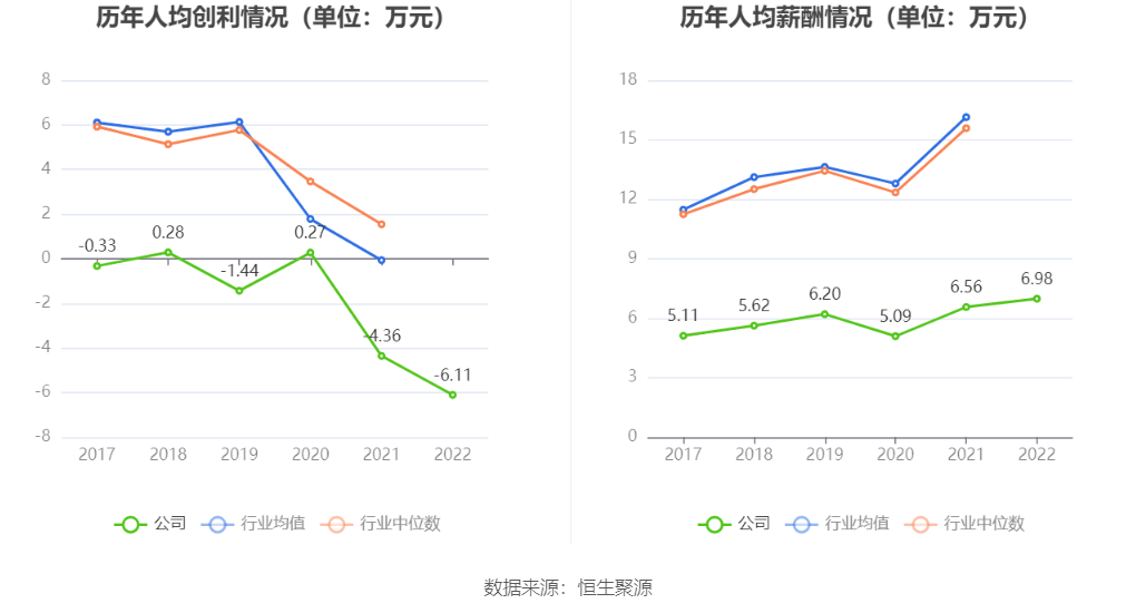 西安b体育饮食：2022年亏损221亿元(图3)