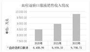 吉林敖东药业集团股份有限公司2022年度陈述摘要