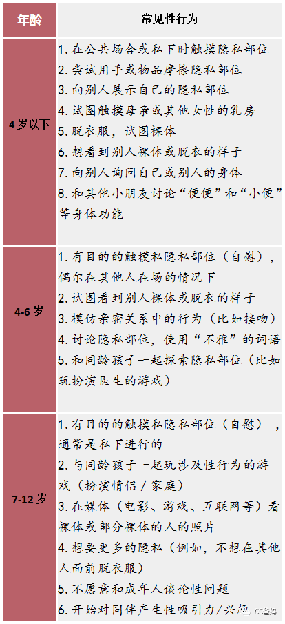 看了那个视频，才晓得本来的性教育，竟然错了（附带资本）