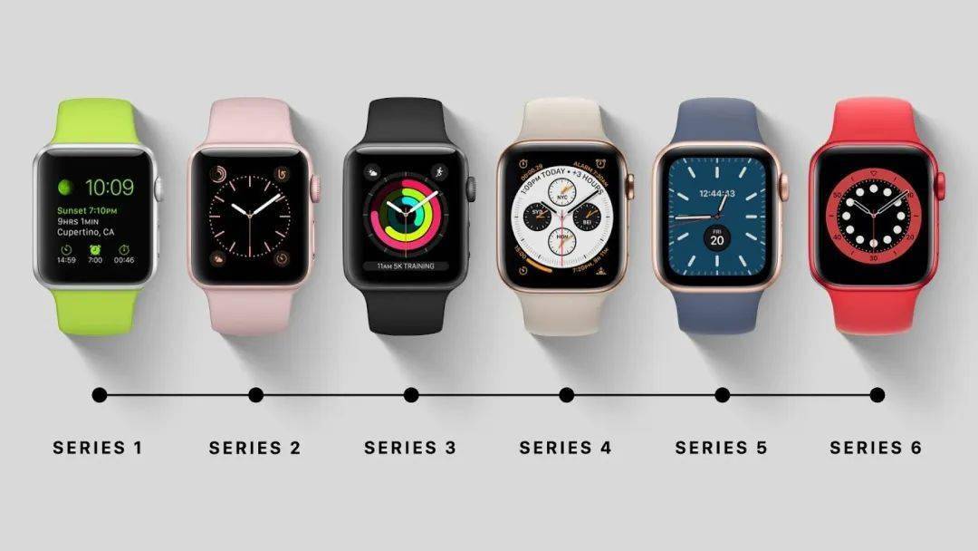 苹果新系统界面大改，比 iOS 更猛​！-苹果新系统大图标怎么调
