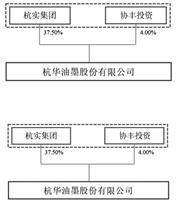 杭华油墨股份有限公司2022年度陈述摘要