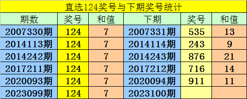 阿宝福彩3d第2023100期推荐:本期独胆参考2,直选关注大小大_号码_大号