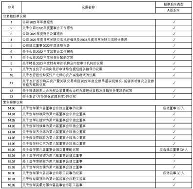 宏昌电子质料股份有限公司 第五届董事会第三十一次会议决议通知布告