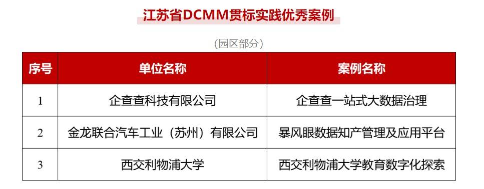 企查查提示（企查查信息不对怎么纠正） 第2张