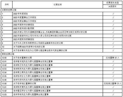 北方光电股份有限公司 关于续聘2023年度审计机构的通知布告