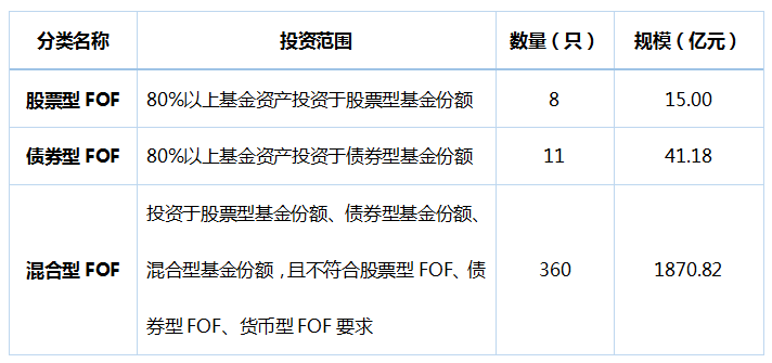 混合型基金投资比例（混合型基金占比是多少） 肴杂

型基金投资比例（肴杂

型基金占比是多少） 基金动态