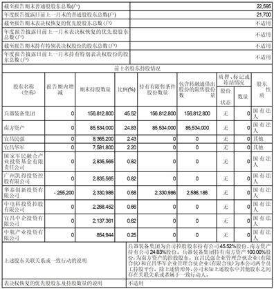 湖北华强科技股份有限公司2022年度陈述摘要