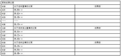 北方光电股份有限公司 关于续聘2023年度审计机构的通知布告