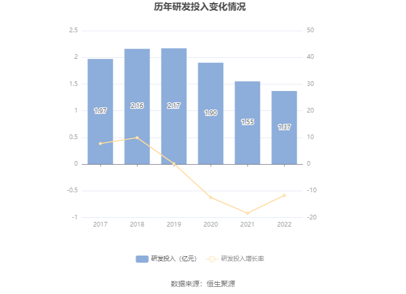 芒果体育阳光照明：2022年净利润同比下降4178% 拟10派13元(图17)