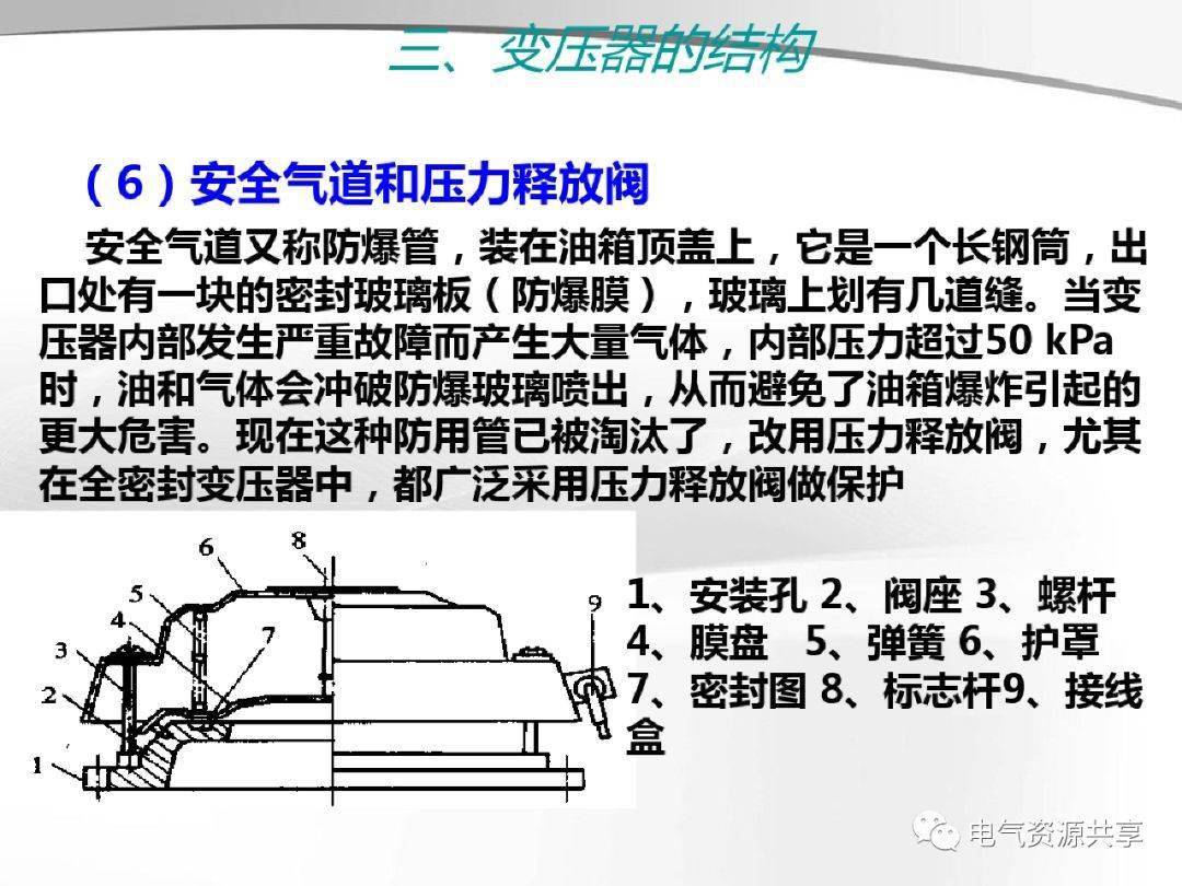 变压器安全气道图片