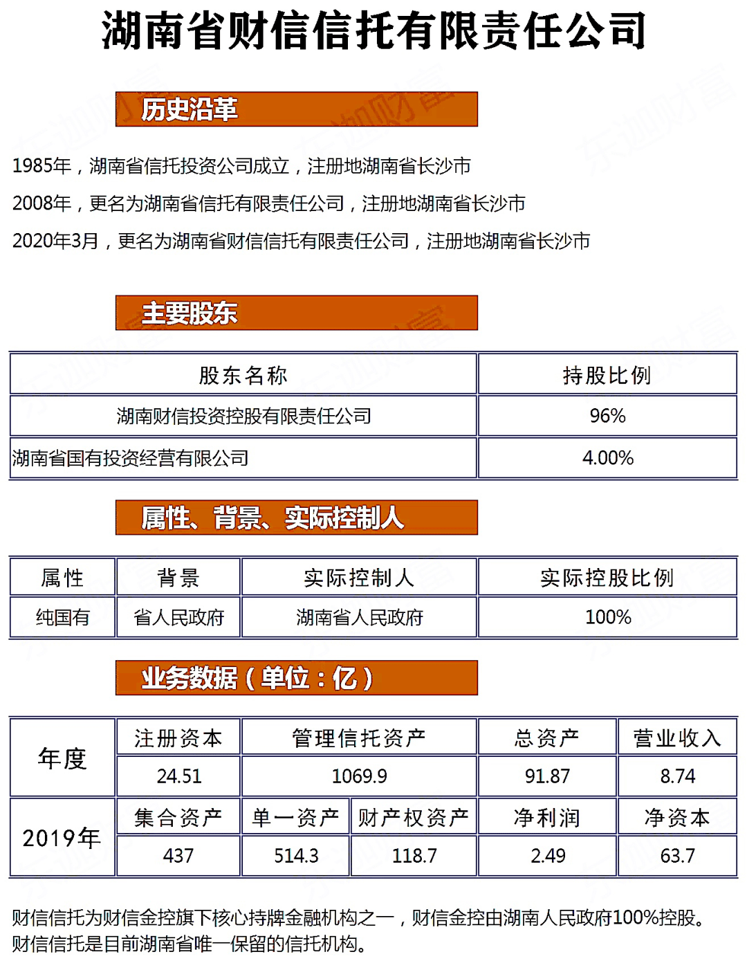 68家信托公司剖析:财信信托_服务_湖南省_证券公司